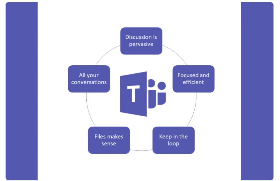 Microsoft Teams Hata Kodlari Nasil Duzeltilir 1 - Teams Hata Kodları