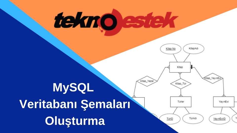 MySQL Veritabani Şemalari Oluşturma