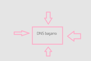 DNS BAGLAN7 - LG TV DNS Ayarı