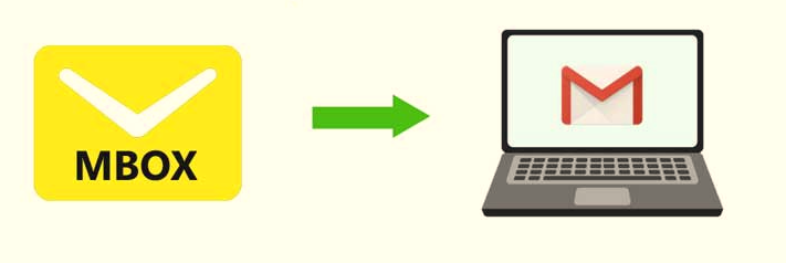 gmail mbox verileri nasil kullanilir 1 - Gmail MBOX Verileri Nasıl Kullanılır?