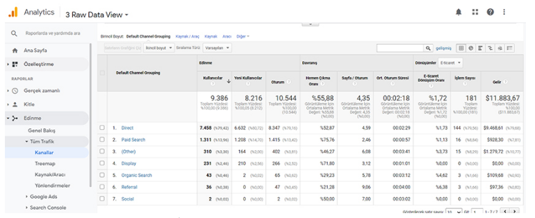 Dijital Pazarlama Stratejisi Nedir? Dijital Pazarlama Stratejisi Nedir?