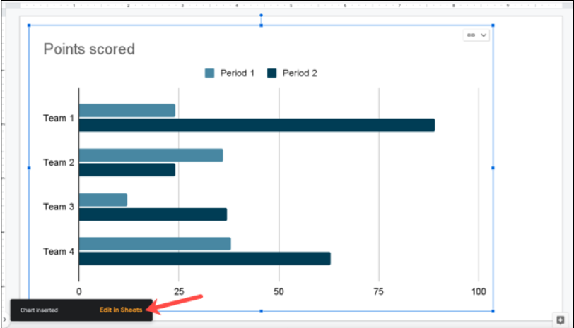 Google Slaytlarda Grafik Nasıl Oluşturulur