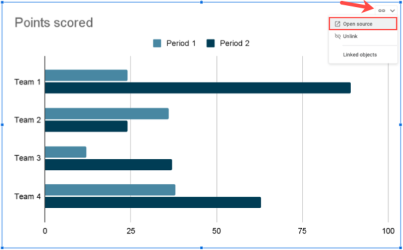 Google Slaytlarda Grafik Nasıl Oluşturulur