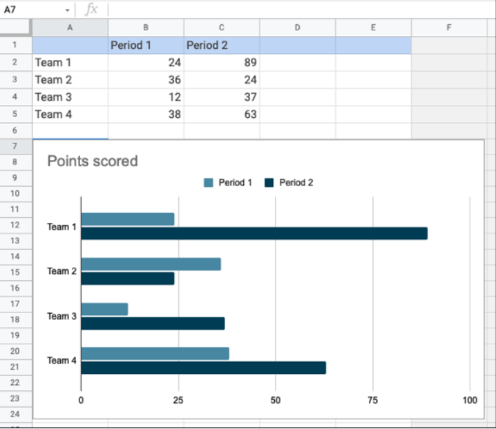 Google Slaytlarda Grafik Nasıl Oluşturulur