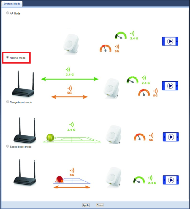 ZyXEL WRE6505 v2 Wireless AC750 Repeater Kurulumu