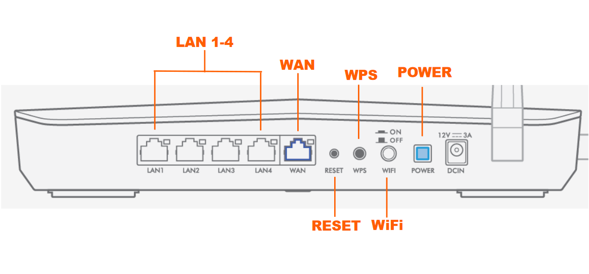 ZyXEL Armor Z2 (NBG6817) AC2600 Modem Kurulumu