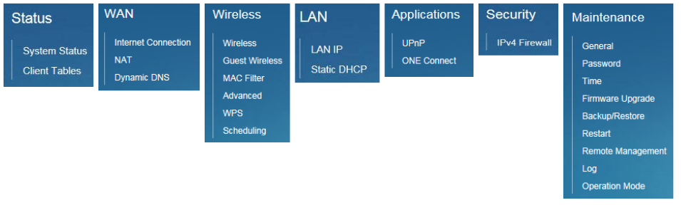 ZyXEL NBG6604 AC1200 Modem Kurulumu