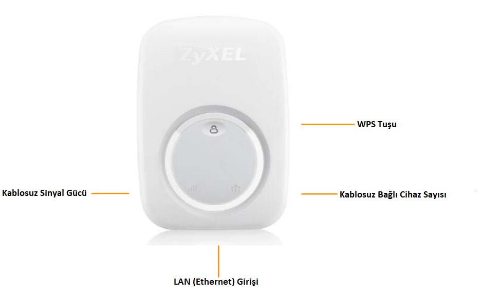 ZyXEL WRE2206 Repeater Kurulumu