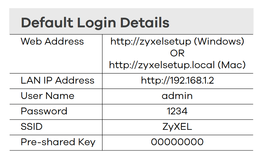 ZyXEL WRE2206 Repeater Kurulumu
