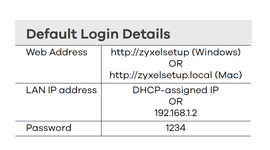 ZyXEL WRE6505 v2 Wireless AC750 Repeater Kurulumu