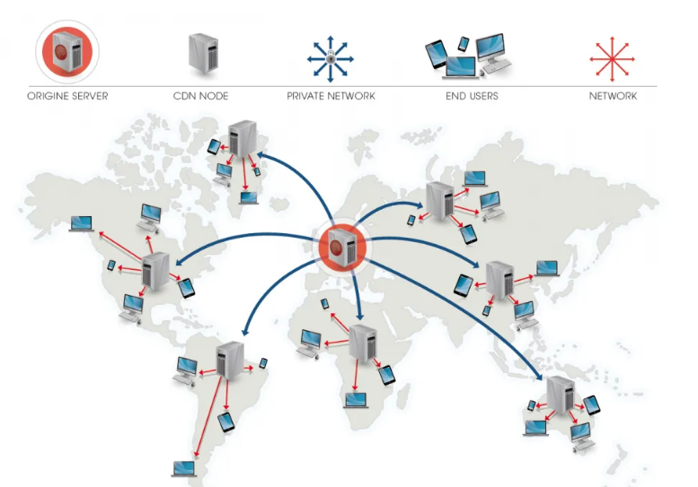 En İyi CMS Sistemleri nelerdir? cnd resim 3 1 - En İyi CMS Sistemleri nelerdir?