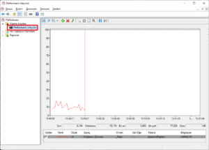 Windows 11'de CPU Kullanımı Nasıl Kontrol Edilir? windows 11de cpu kullanimi nasil kontrol edilir 4 - Windows 11'de CPU Kullanımı Nasıl Kontrol Edilir?