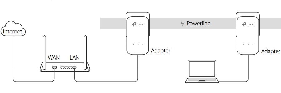 TP-Link TL-PA8033P Powerline Kurulumu
