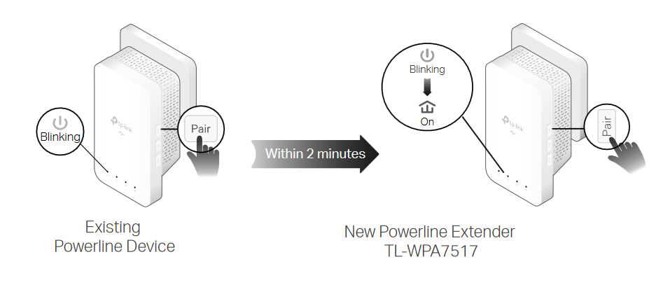 TP-Link TL-WPA7517 Powerline Kurulumu