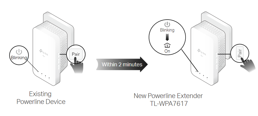 TP-Link TL-WPA7617 Powerline Kurulumu
