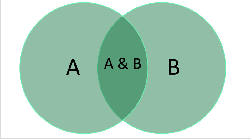 Ekran goruntusu 2022 07 12 150119 - Google Slaytlarda Venn Şeması Nasıl Oluşturulur?