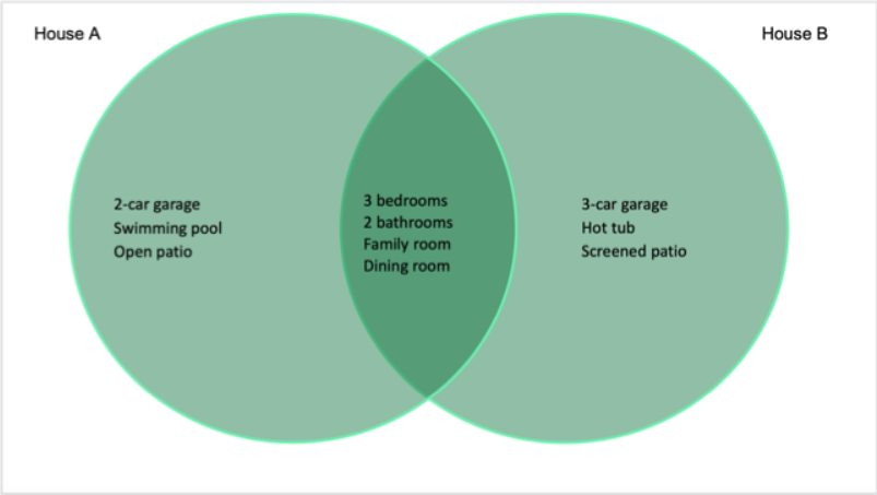 Google Slaytlarda Venn Şeması Nasıl Oluşturulur? Ekran goruntusu 2022 07 12 151342 - Google Slaytlarda Venn Şeması Nasıl Oluşturulur?