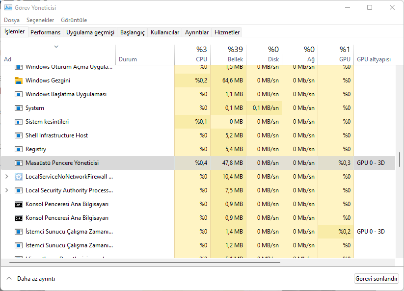 Masaüstü Pencere Yöneticisi Yüksek CPU Kullanımı