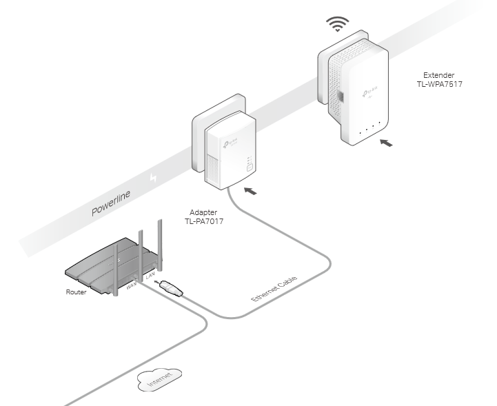 TP-Link TL-WPA7517 Powerline Kurulumu TP-Link TL-WPA7517 Powerline Kurulumu