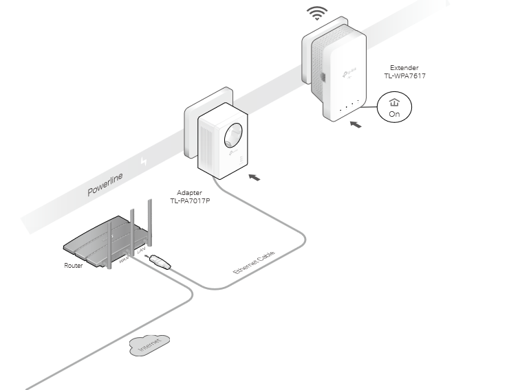 TP-Link TL-WPA7617 Powerline Kurulumu