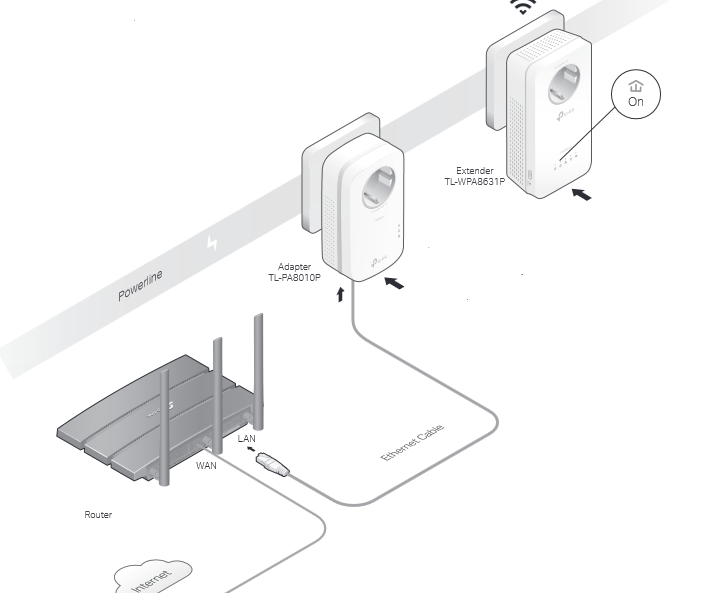 TP-Link TL-WPA8631P Powerline Kurulumu TP-Link TL-WPA8631P Powerline Kurulumu