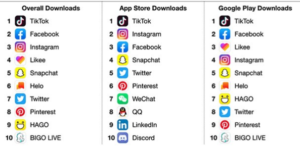 En Yaygın Sosyal Medya Uygulamaları resim sosyalmedya 2 - En Yaygın Sosyal Medya Uygulamaları