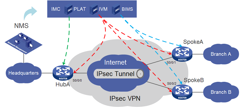 IPSEC VPN nedir, nasıl kullanır?