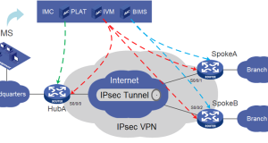IPSEC VPN nedir, nasıl kullanır?