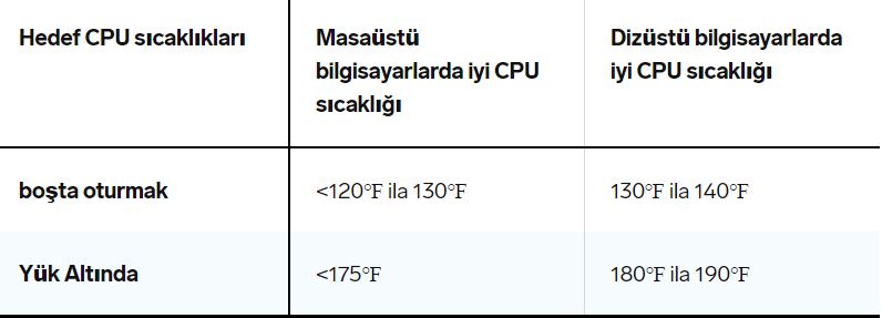 CPU sıcaklığı