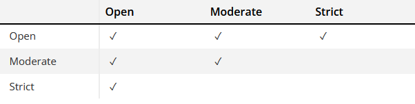 PS5 NAT Türü Değiştirme
