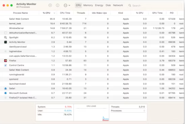 Mac'te Sims 4 ne işe yarar