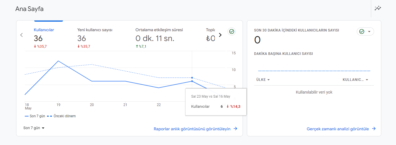 Google Analytics 4
