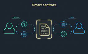 Akıllı Kontratlar (Smart Contract) Nedir?