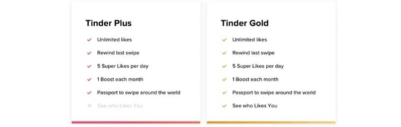 Tinder Gold, diğer abonelik seviyelerine ek olarak özellikleri ile öne çıkar