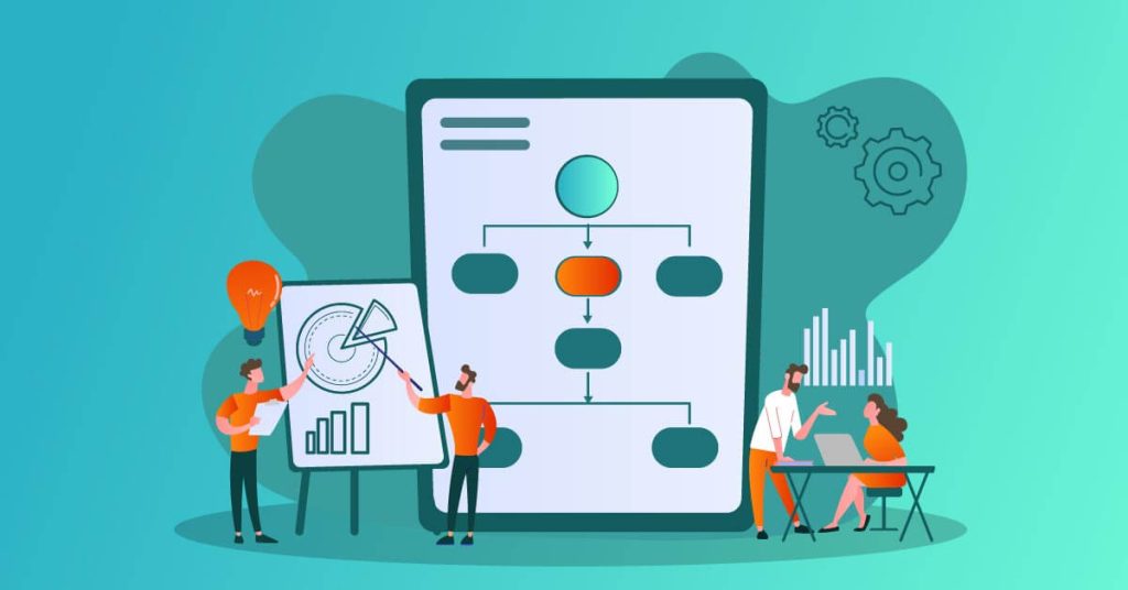 Yazılım Sorunlarını Giderme