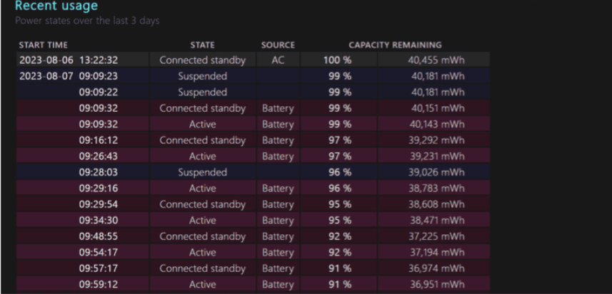 Windows 11 de Pil Raporu Nasıl Oluşturulur Ekran goruntusu 2023 08 25 221259 - Windows 11 de Pil Raporu Nasıl Oluşturulur