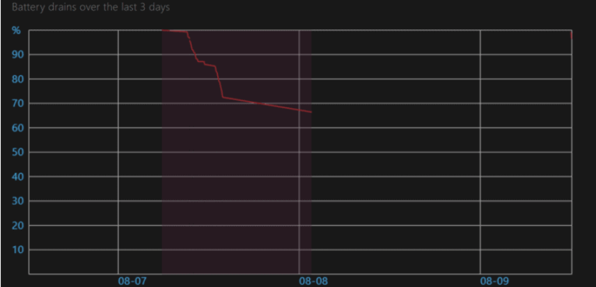 Windows 11 de Pil Raporu Nasıl Oluşturulur Ekran goruntusu 2023 08 25 221320 - Windows 11 de Pil Raporu Nasıl Oluşturulur