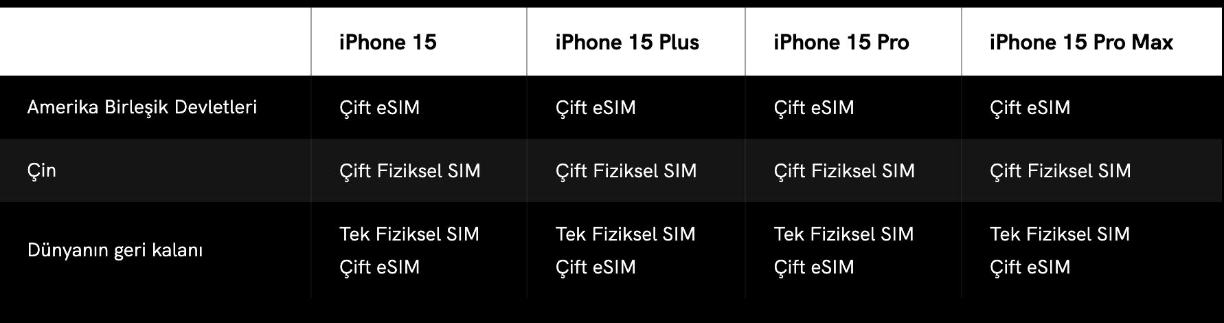 Ekran Resmi 2023 10 01 14.09.39 - iPhone 15 SIM Özellikleri