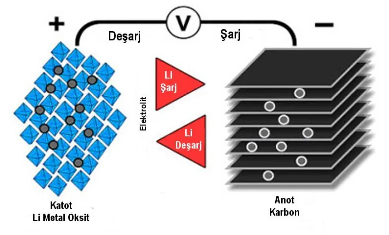 Silikon Anot Piller Nedir - Silikon Anot Piller Nedir