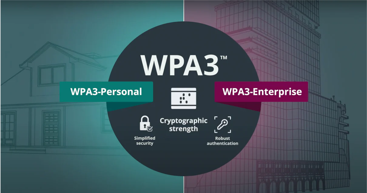 WPA3 Nedirr - WPA3 Nedir ve Ne Kadar Güvenli?