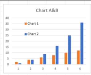 Excel'de İki Grafik Nasıl Birleştirilir