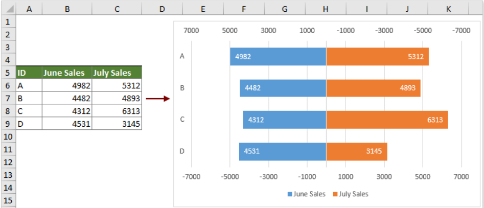 Ekran goruntusu 2024 02 05 124157 - Excel'de İki Grafik Nasıl Birleştirilir