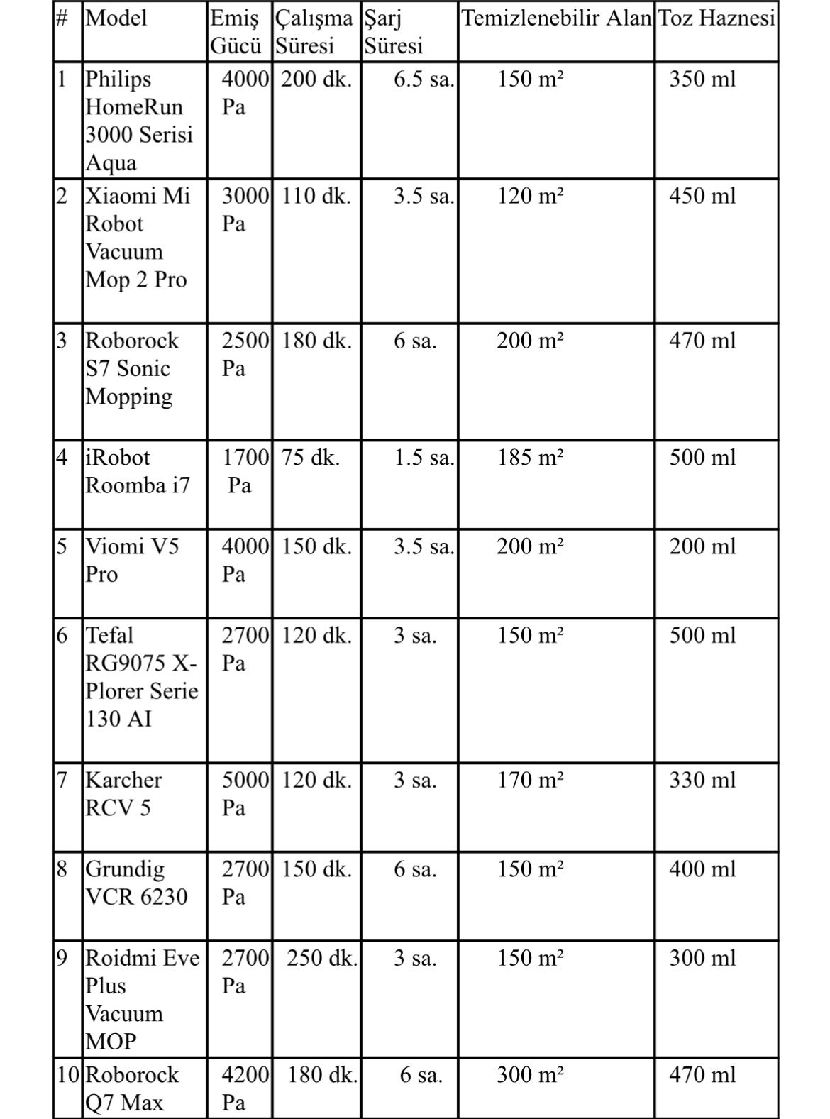 WhatsApp Image 2024 02 21 at 02.09.46 - En İyi Robot Süpürge Nasıl Seçilir?