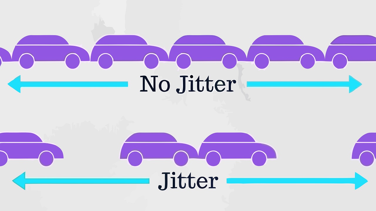 Jitter Nedir - Jitter Nedir Nasıl Jitter Düşürülür?