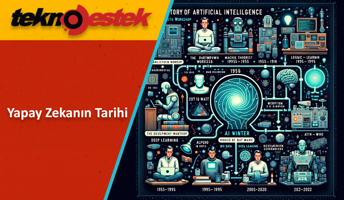 Geçmişten Günümüze AI Evrimi
