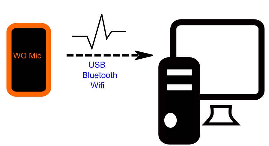 Telefonu Bilgisayar Mikrofonu Olarak Kullanma 5 - Telefonu Bilgisayar Mikrofonu Olarak Kullanma