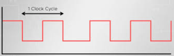 İşlemcilerde IPC Nedir?