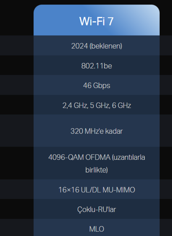 Wi-Fi 7 Nedir?