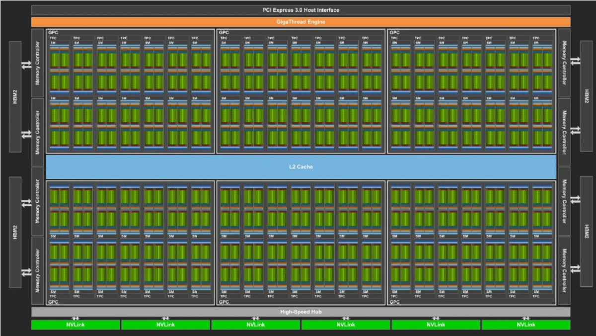 2024-10-18 16 42 26 CUDA Çekirdeği Nedir?