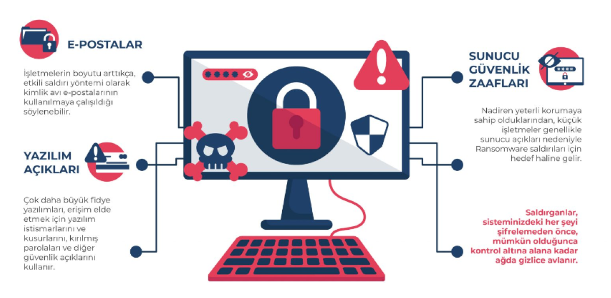 Fidye Yazılımı Nedir? Fidye Yazılımı Nedir ?